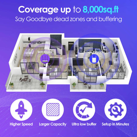 GOBOOST-AC1200 Extension WiFi pour la maison, double bande 2,4 GHz/5 GHz avec répéteur/AP/routeur/mode pont, booster Internet sans fil avec port Ethernet