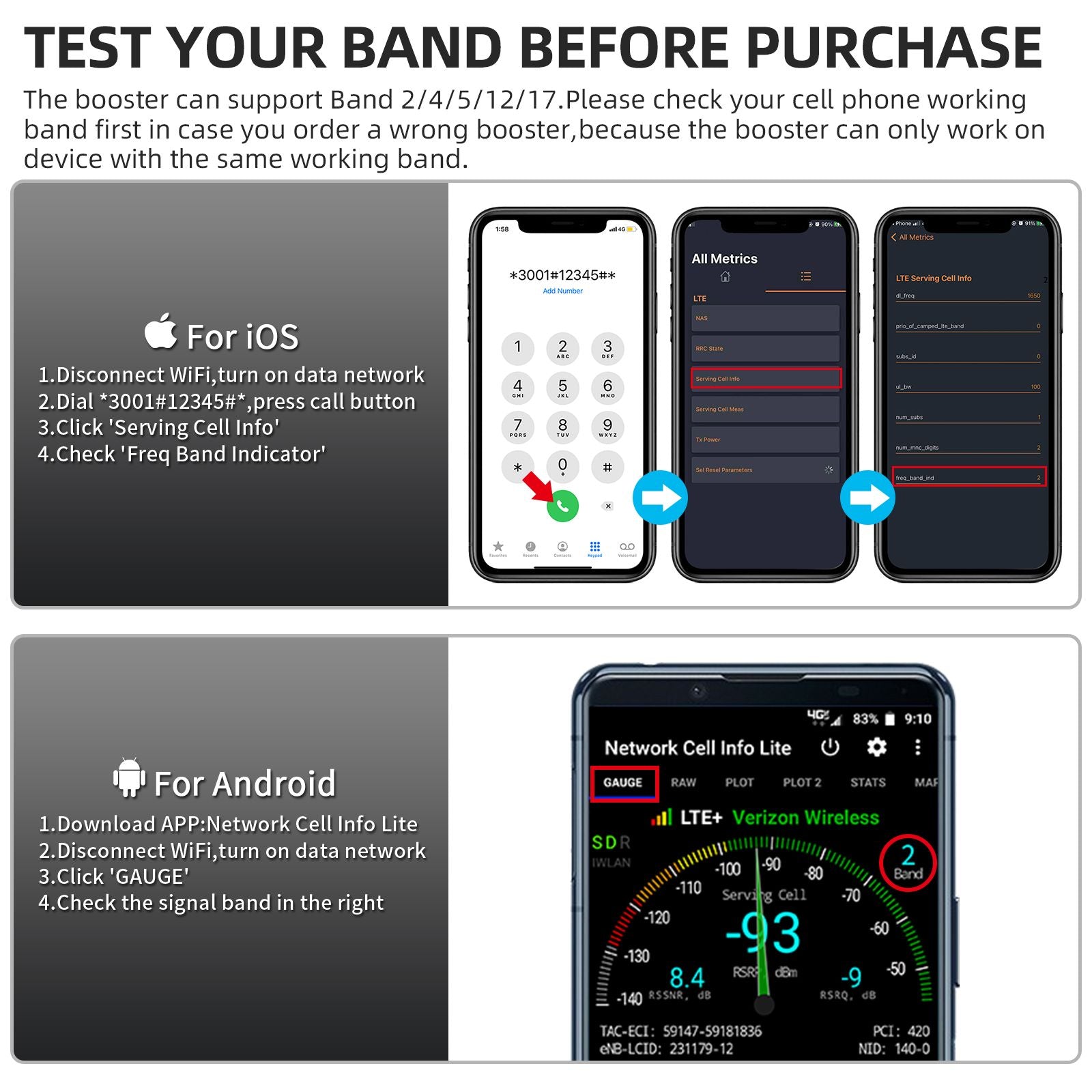Frequency Band Test Method