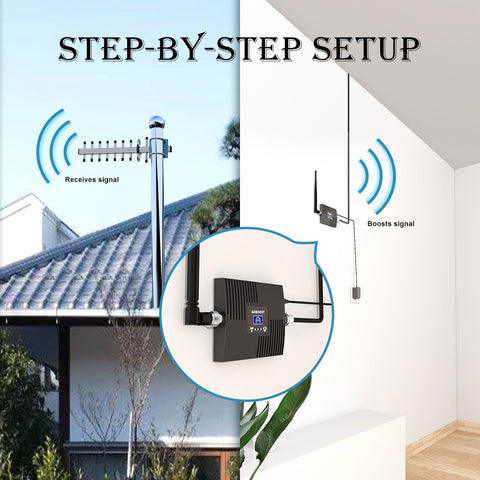 Easy to Set Up GOBOOST Signal Booster