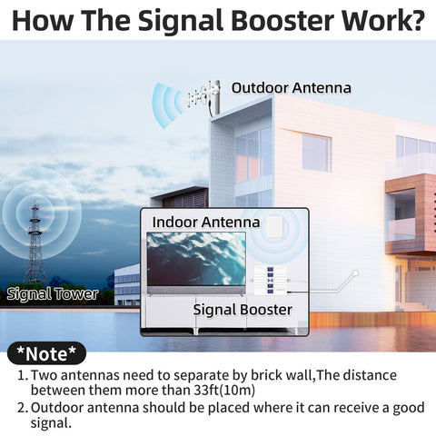 How Does GOBOOST Signal Booster Work