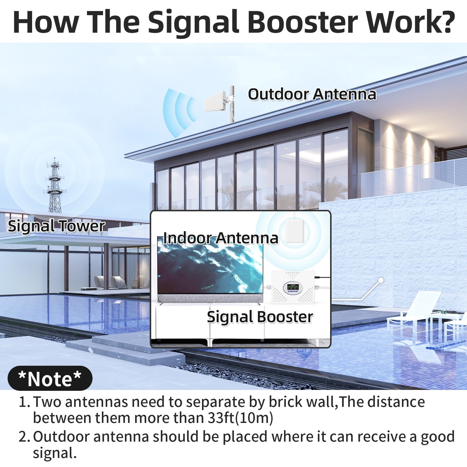 How Does the Signal Booster Work？
