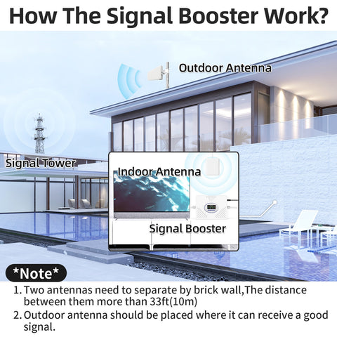 How Does the Signal Booster Work？