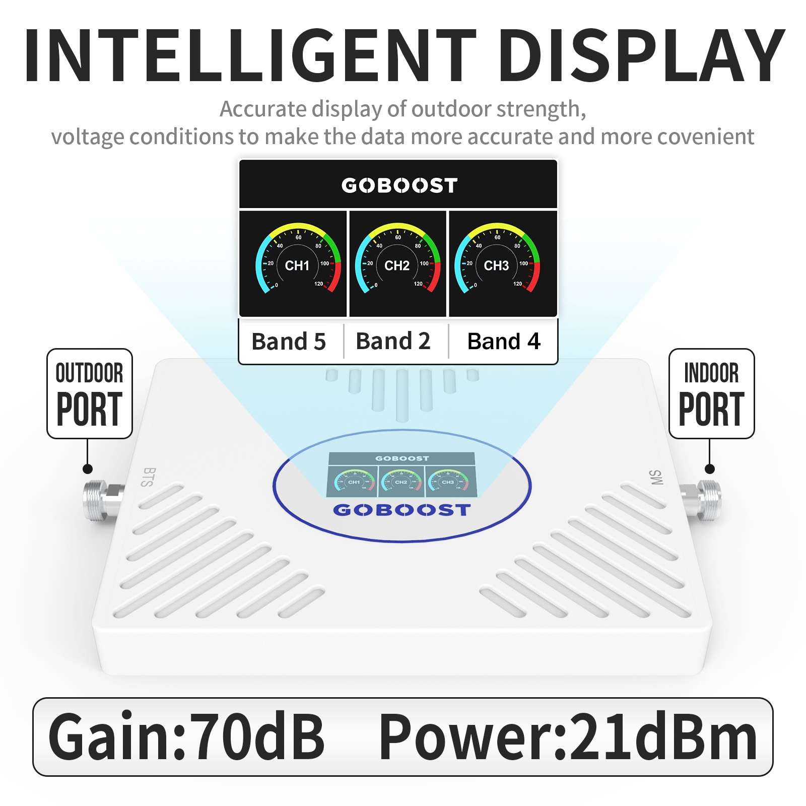 GOBOOST Cell Phone Signal Booster with Intelligent Display